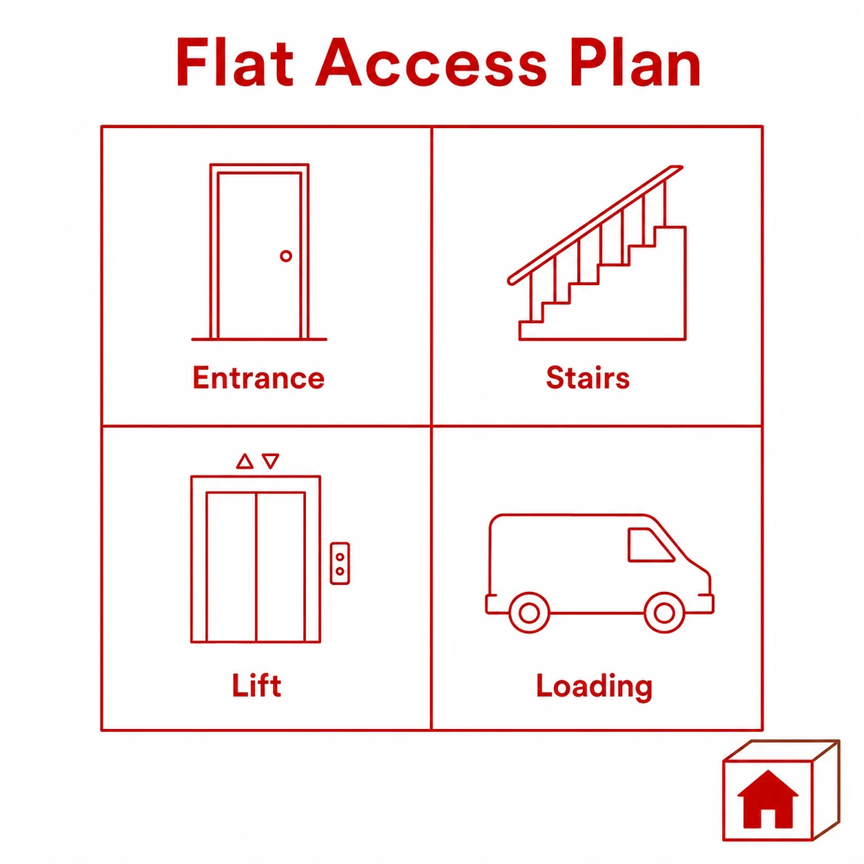 Flat access plan showing entrance, stairs, lift and loading point.