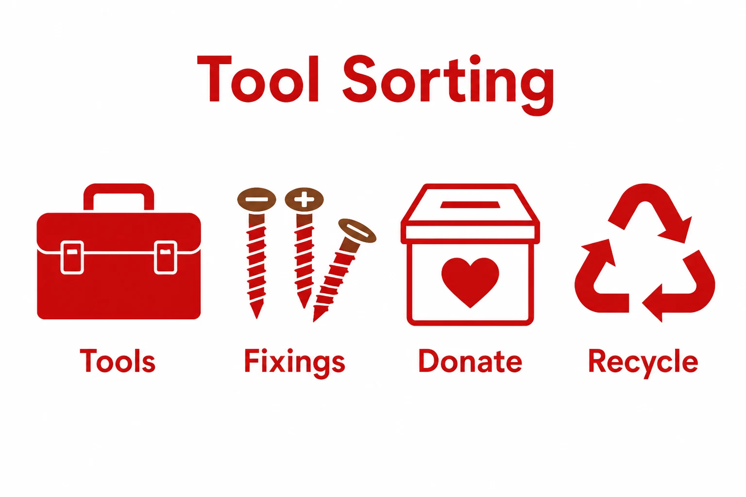 Tool sorting graphic with donate and recycle options.